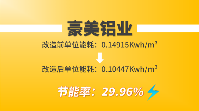 螺桿式空壓機改造：豪美鋁業